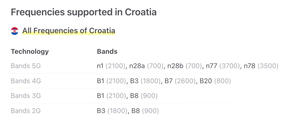 frequencies supported in croatia